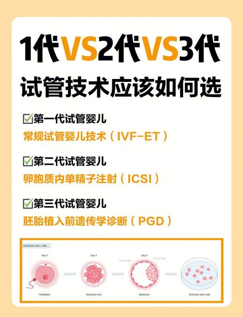 试管有什么区别_试管婴儿区别_试管技术区别