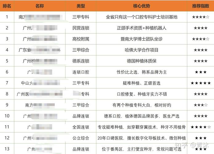 重庆宜昌种植牙医院排名最新梳理 公立私立医院全面对比分析