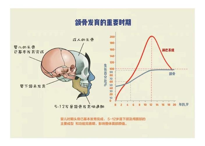 重庆深圳孩子换牙期牙齿不齐 几岁开始干预最合适