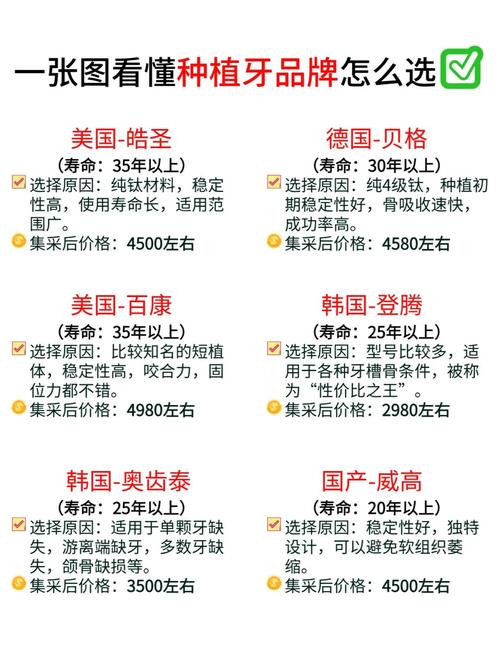 重庆半口种植牙价格一览：2026年最新费用5万起，不同品牌差在哪