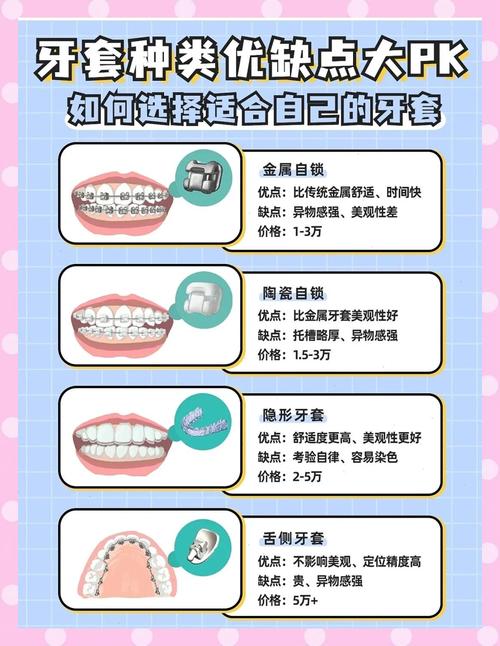 重庆30岁还能做牙齿矫正吗成年人整牙全攻略