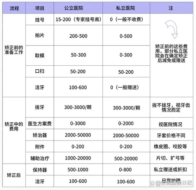 重庆深圳30岁整牙到底要花多少钱？本地人实测价格大揭秘