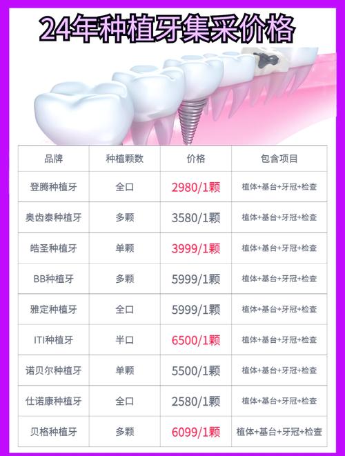 重庆哪家种牙好？资深牙医教你三点选对不踩坑