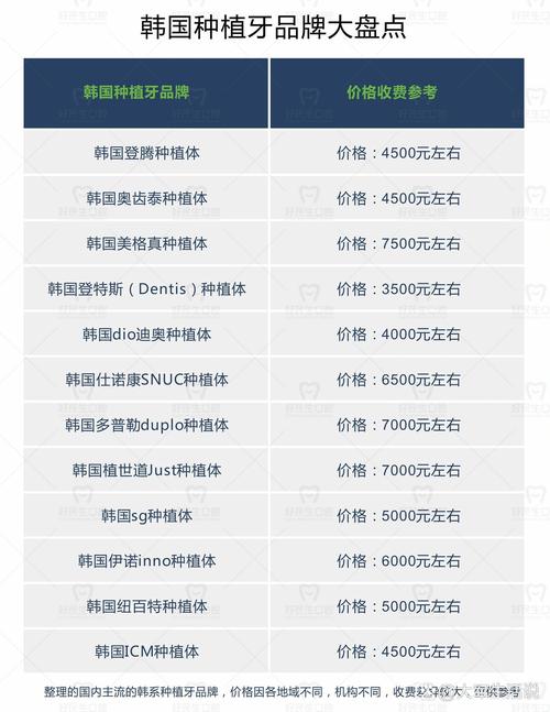 韩国进口的种植牙材质好吗_韩国进口牙齿种植有什么品牌_韩国进口种牙品牌