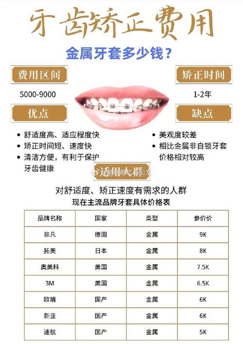 口腔医院牙齿矫正价目表_口腔牙齿矫正价格_口腔医院矫正