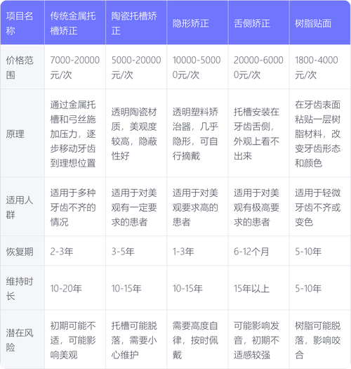 重庆矫正牙齿要花多少钱 2026最新费用明细