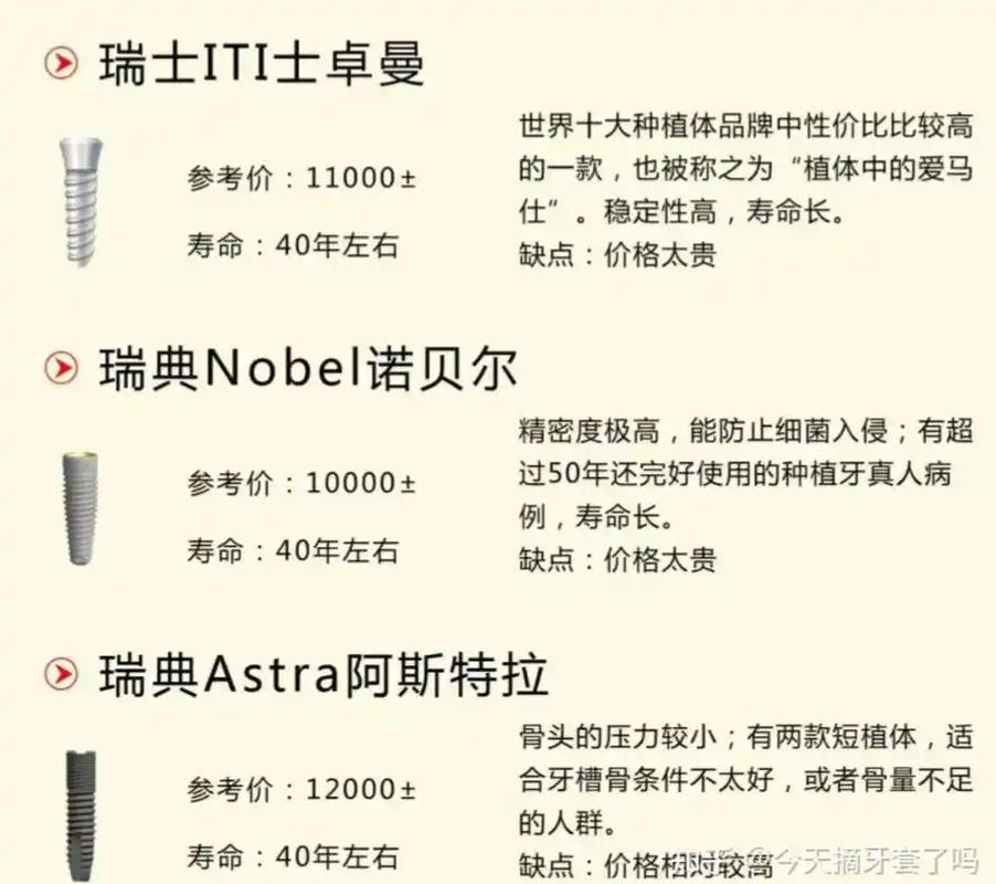 重庆欧美种植牙品牌 ITI/诺贝尔 费用 2026 多少钱一颗？