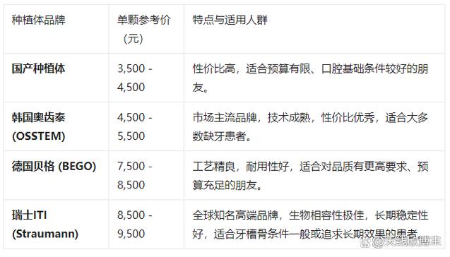 重庆国产种牙一颗要多少钱？2026年真实价格全曝光