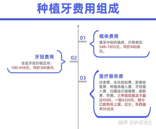 重庆温州种植牙费用揭秘：公立医院比私立便宜吗？