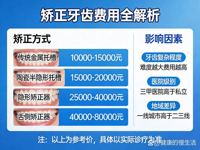 杭州口腔医院牙齿矫正费用_20多岁牙齿矫正的费用_牙齿矫正费用可以报医保报销吗