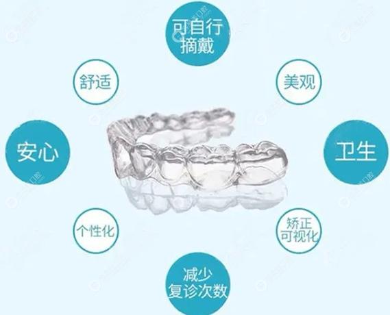 重庆深圳福田做隐形矫正大概要花多少钱？2026年最新收费参考