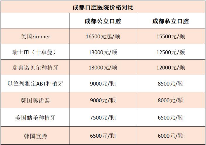 重庆韩国登腾多颗种植牙价格表 2026年登腾多颗能用多久