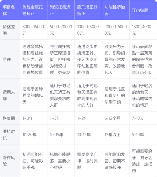 重庆10岁孩子地包天矫正多少钱？2026价格影响因素