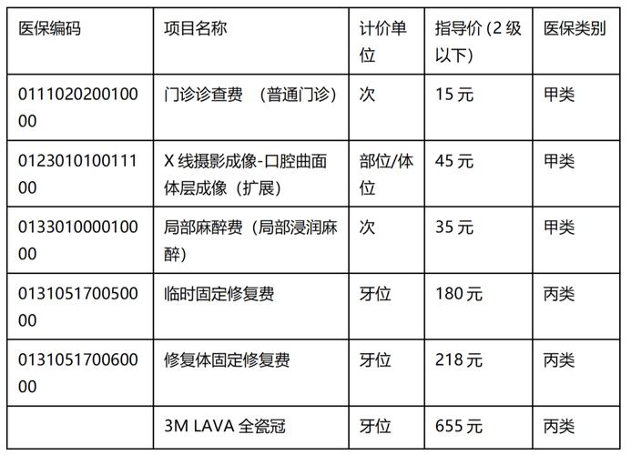 重庆大连种牙医保报销政策 全瓷冠多少钱一颗