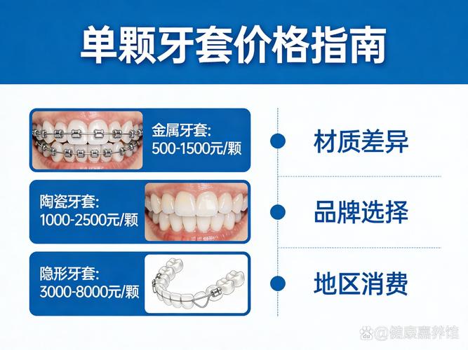 重庆2023年做牙齿矫正到底要花多少钱？不同牙套价格大揭秘