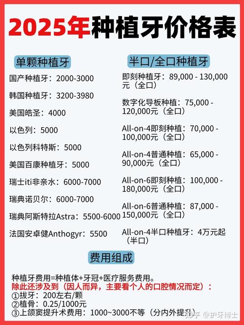 天津种植牙能走医保吗_天津种植牙多少钱_天津老年人全口种植牙费用 2026