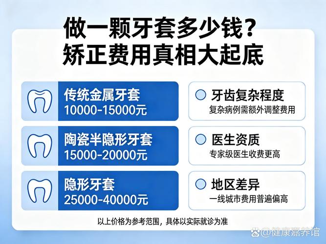 重庆成人虎牙矫正到底要花多少钱？
