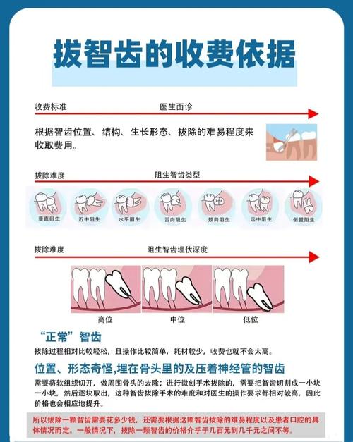 重庆拔牙种植牙多少钱一颗？2026价格表告诉你