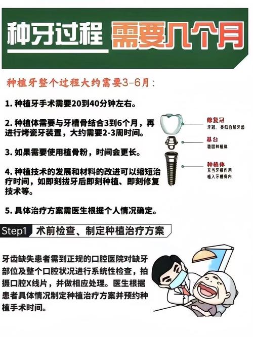 重庆半口种植牙能用多久？医生技术好能管20年