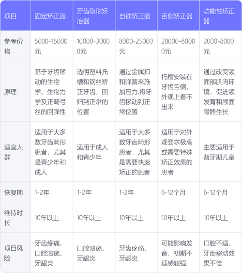 重庆宝鸡牙齿矫正价格一览：从几千到几万元不等