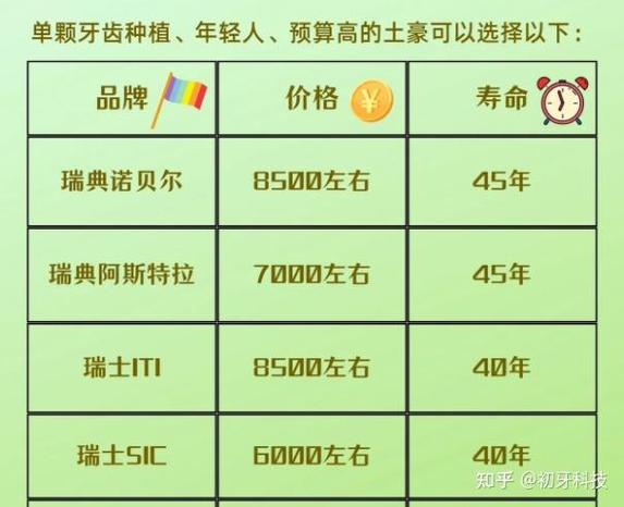 重庆上海浦东种瑞士诺贝尔牙多少钱？费用明细来了