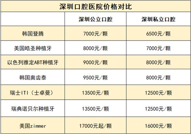 重庆深圳罗湖做诺贝尔种植牙到底要花多少钱？2026年最新费用明细大揭秘