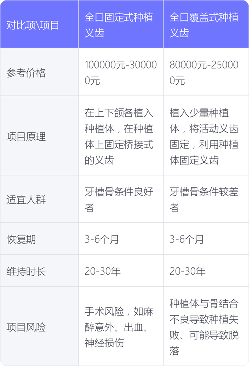 重庆种植牙价格多少钱一颗？费用明细避坑指南