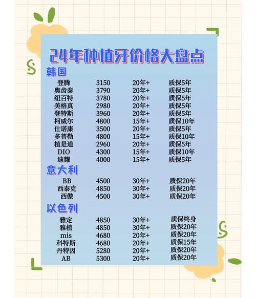 重庆门牙种植多少钱？几千到几万差距在哪