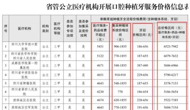 重庆种植牙一颗多少钱才靠谱