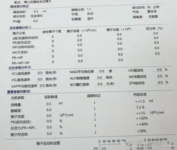 重庆无精症和染色体有关系吗？精液分析报告怎么看