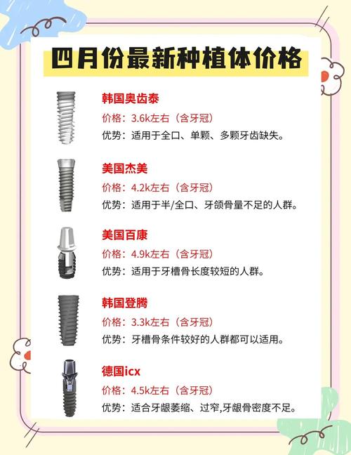 重庆瑞典种牙到底好在哪？贵不贵？看完你就懂了