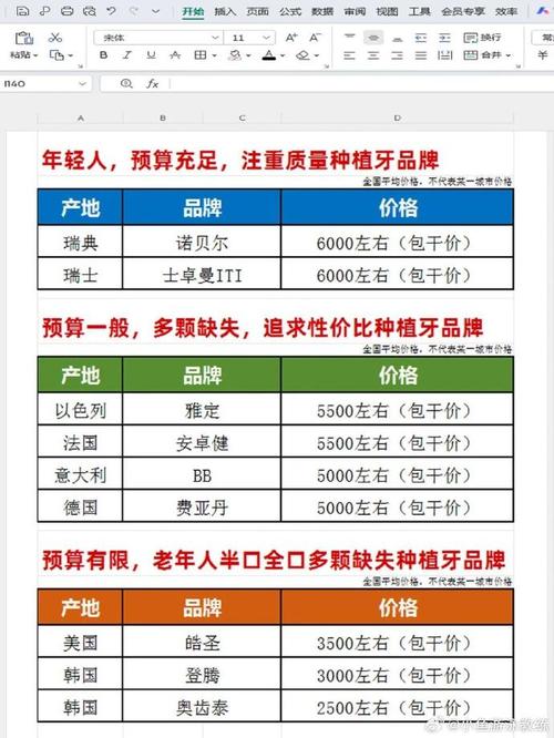 瑞典种牙品种_瑞典种牙_瑞典牙齿种植牙品牌价格