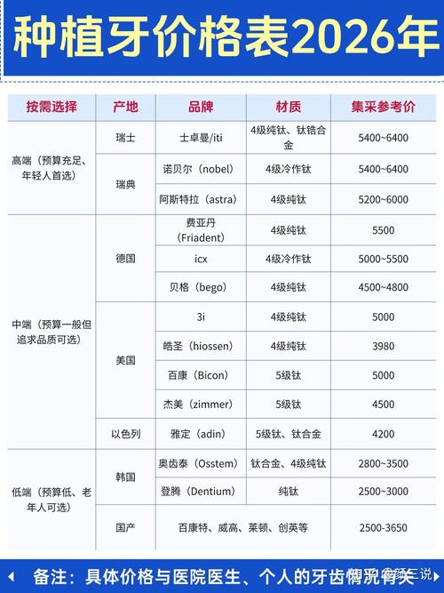重庆鄂尔多斯老年全口种植牙多少钱 费用明细参考