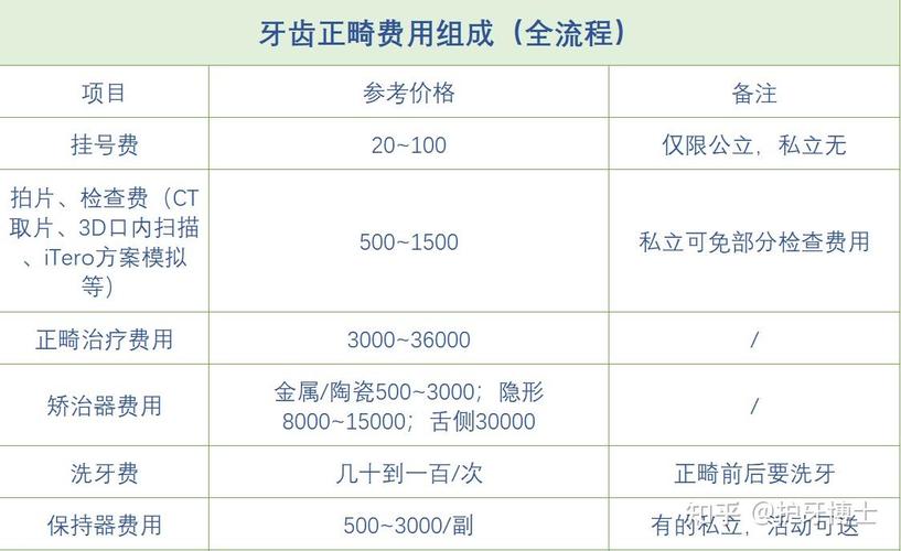 重庆12岁女孩矫正牙齿费用详解