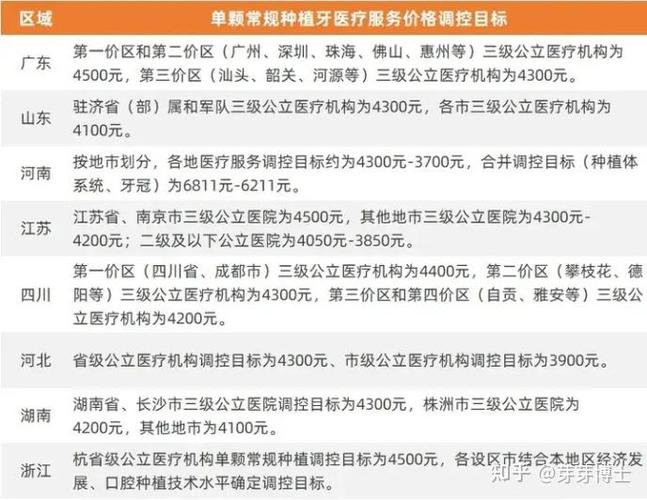 重庆福建种植牙集采落地了吗？2026年最新价格与实施内幕全解析