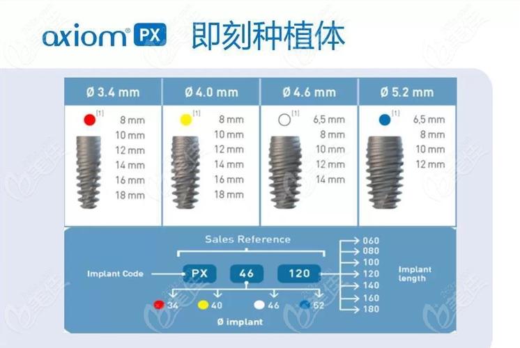 重庆安卓健种植牙一颗多少钱？医生揭秘真实费用