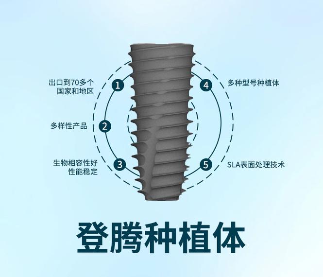 重庆韩国登腾种植牙一颗多少钱？真实价格来了
