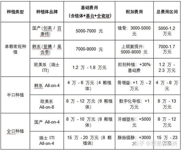重庆吉林市种植牙集采落地多少钱？最新费用明细来了