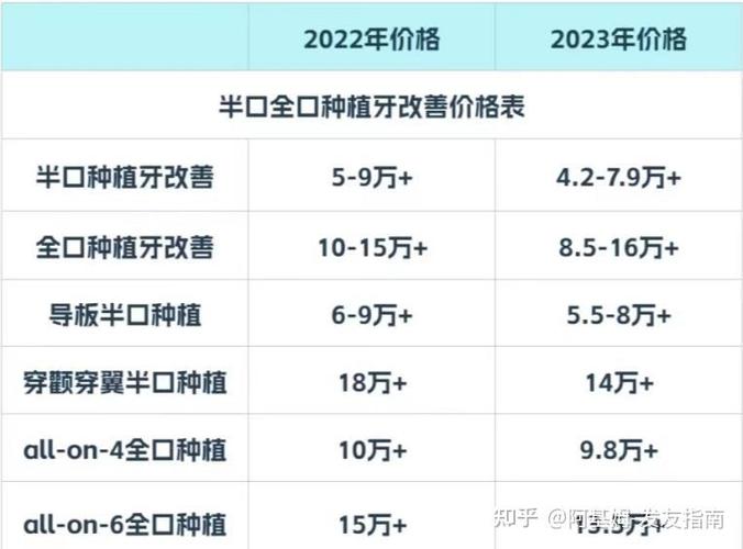 重庆深圳全口all-on6种植牙费用明细 不同医院价格对比
