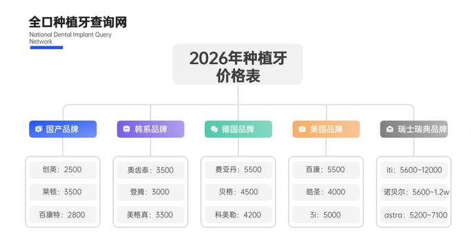 重庆常德半口种植牙费用2026参考 价格明细与省钱技巧