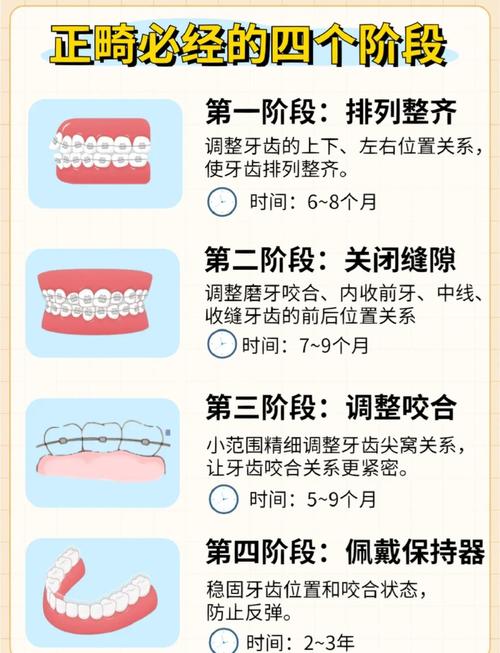 26岁牙齿能矫正牙齿吗_牙齿矫正能改变脸型吗_牙齿矫正能不能用医保