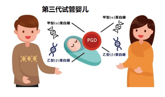 重庆河南三代试管：这些遗传病史是核心适应症