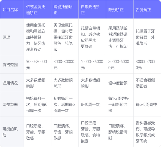 重庆快速矫正牙齿要多少钱？2026年最新价格表告诉你答案