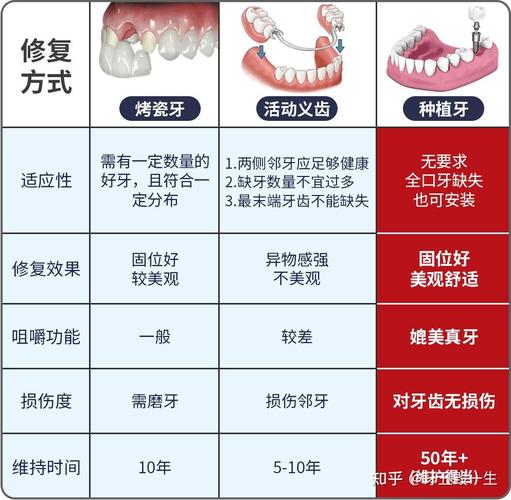重庆镶牙种牙价钱大概多少 费用相差大不大