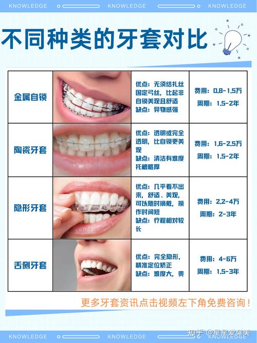 重庆一颗牙矫正要花多少钱？别再被“一口价”忽悠了，费用明细全在这