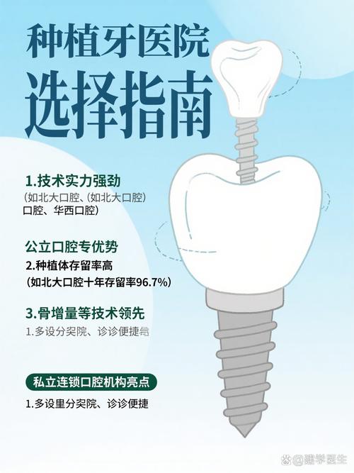 重庆长沙种植牙齿哪家好 资深顾问教你选对医院不踩坑