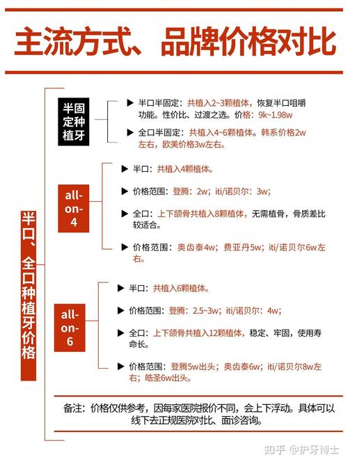 重庆北京种一颗牙多少钱 2026年价格明细