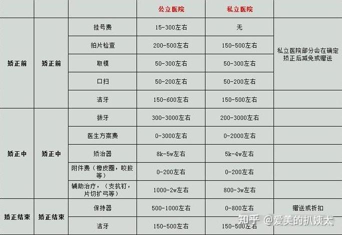 重庆成人矫正牙齿费用一览表，别再被坑了