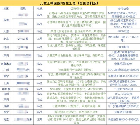 儿童牙齿矫正一般多少钱_儿童牙齿矫正收费_儿童牙齿矫正器贵吗