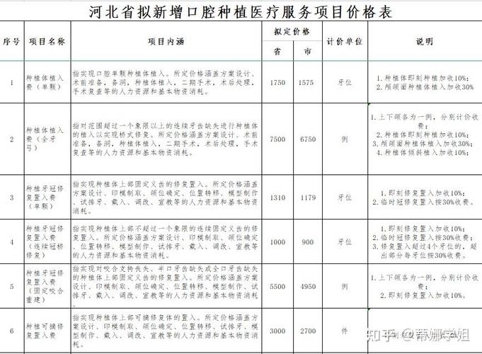 重庆深圳种牙集采后到底能省多少钱